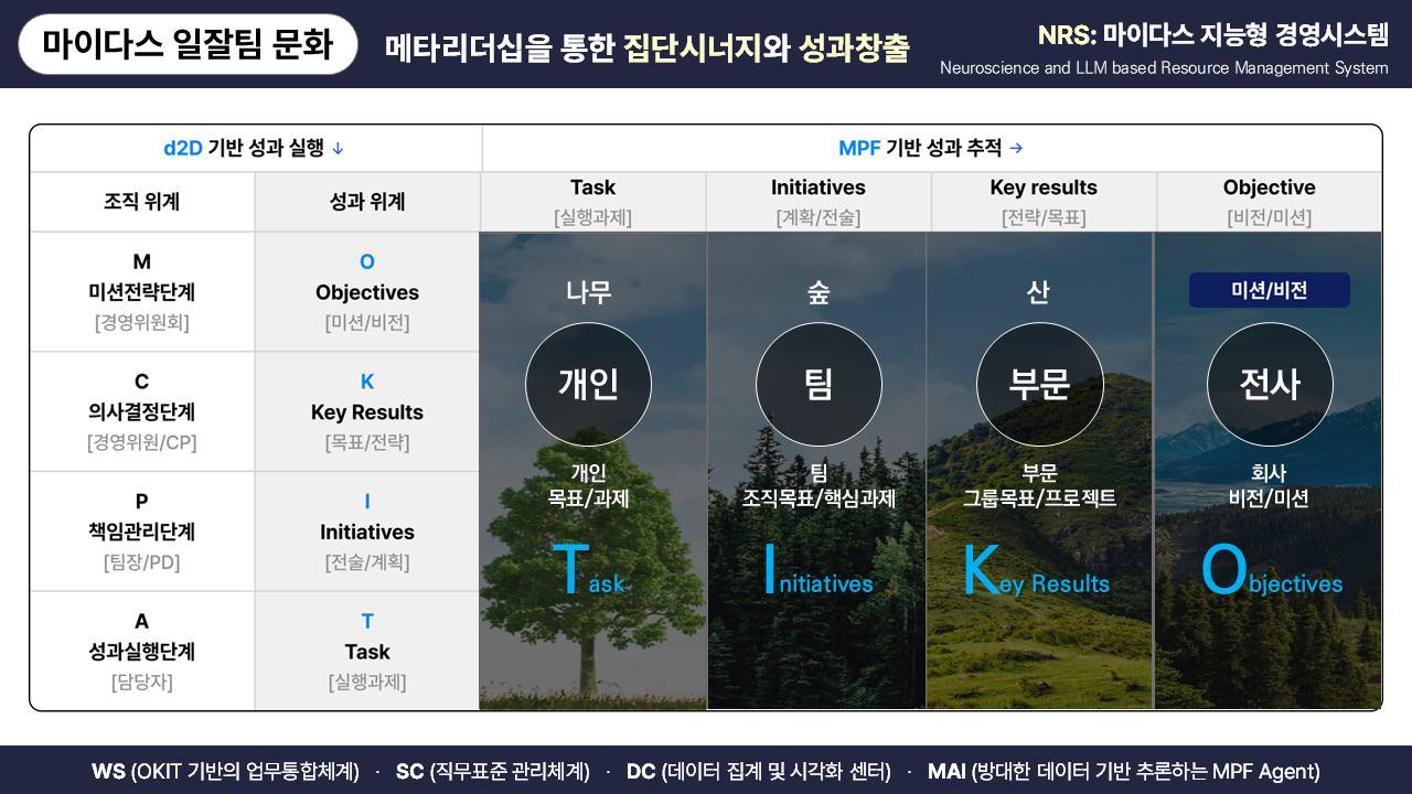 글로벌인재포럼_자료