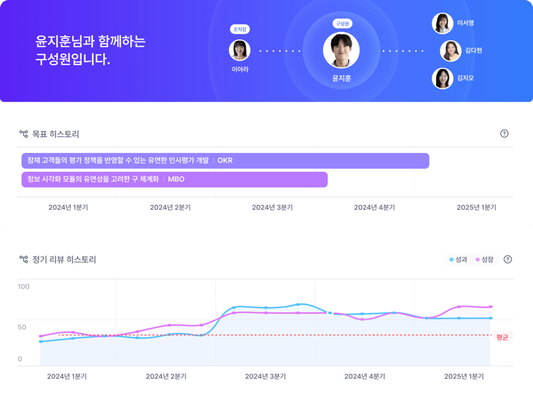 마이다스그룹_에이치닷 성과_인재 프로파일