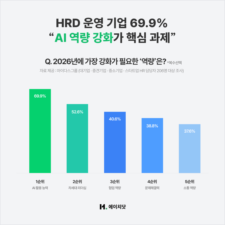 에이치닷 HRD 리포트