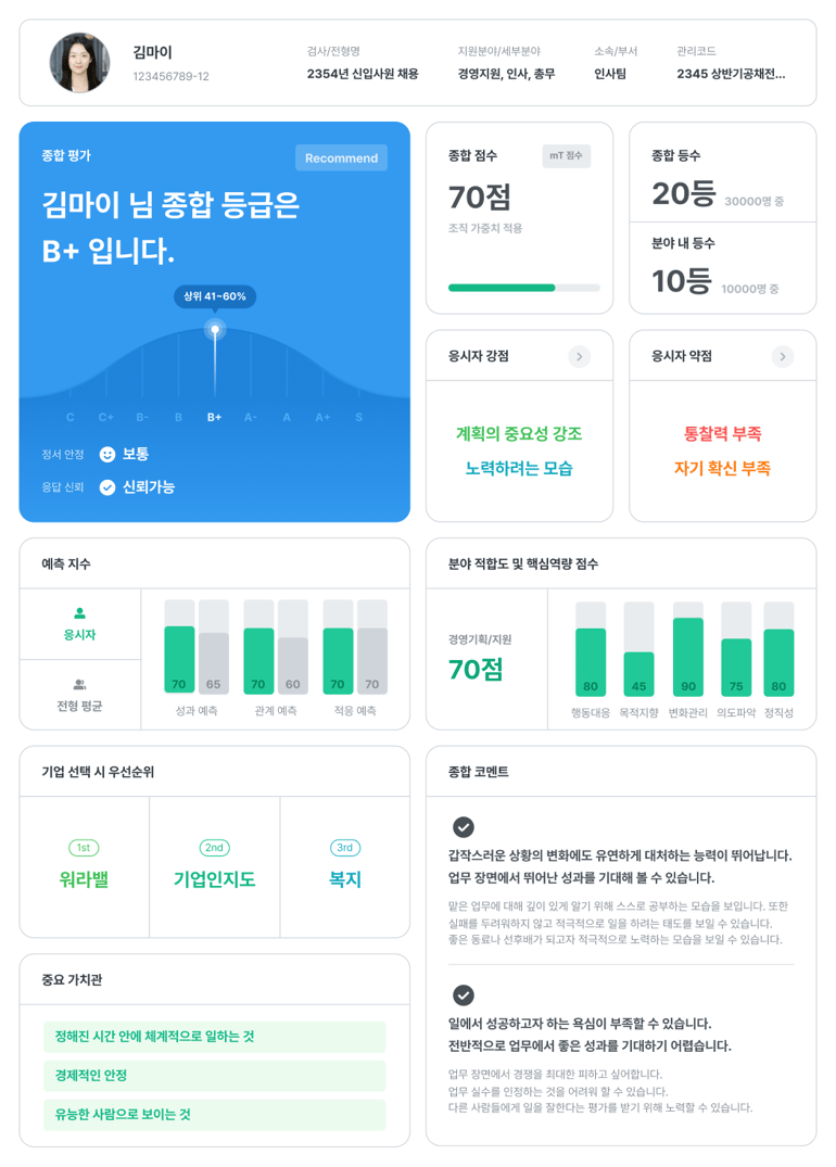 AI역량검사_요약결과표