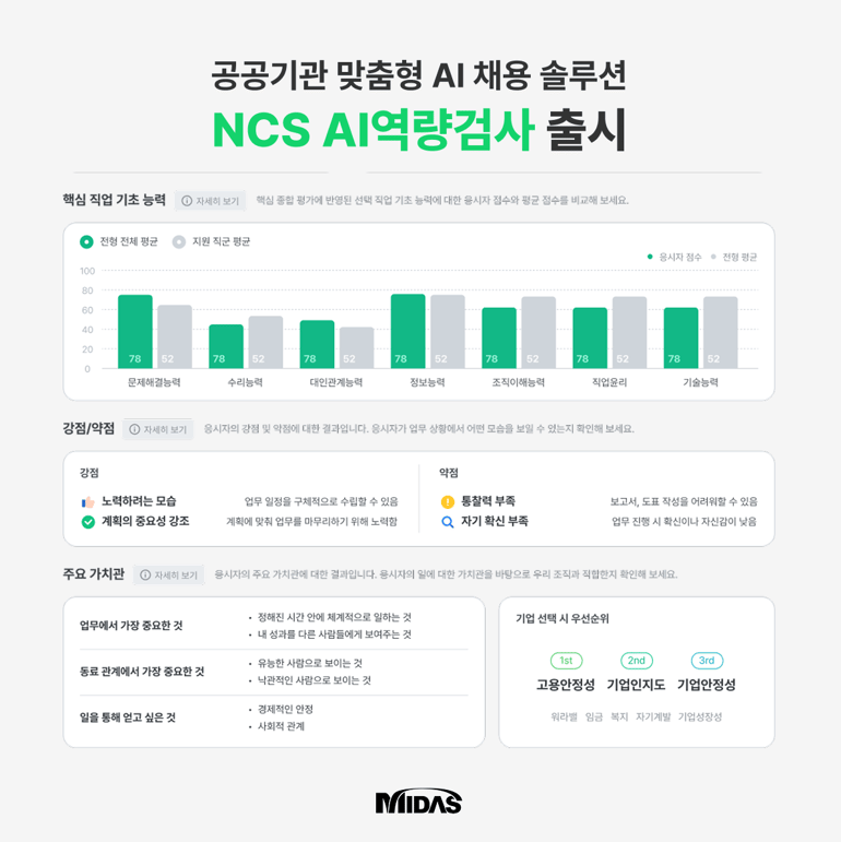 NCS AI역량검사_마이다스그룹 (2)